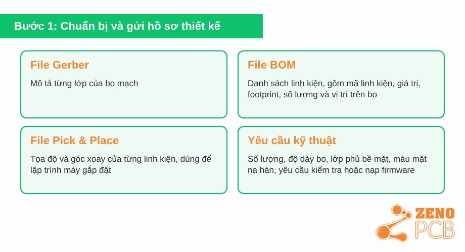 Bước 1: Chuẩn bị và gửi hồ sơ thiết kế - File Gerber, File BOM, File Pick & Place, Yêu cầu kỹ thuật